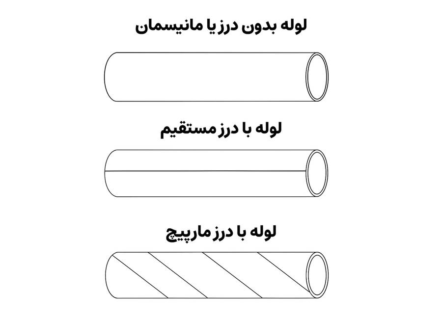 انواع لولهها